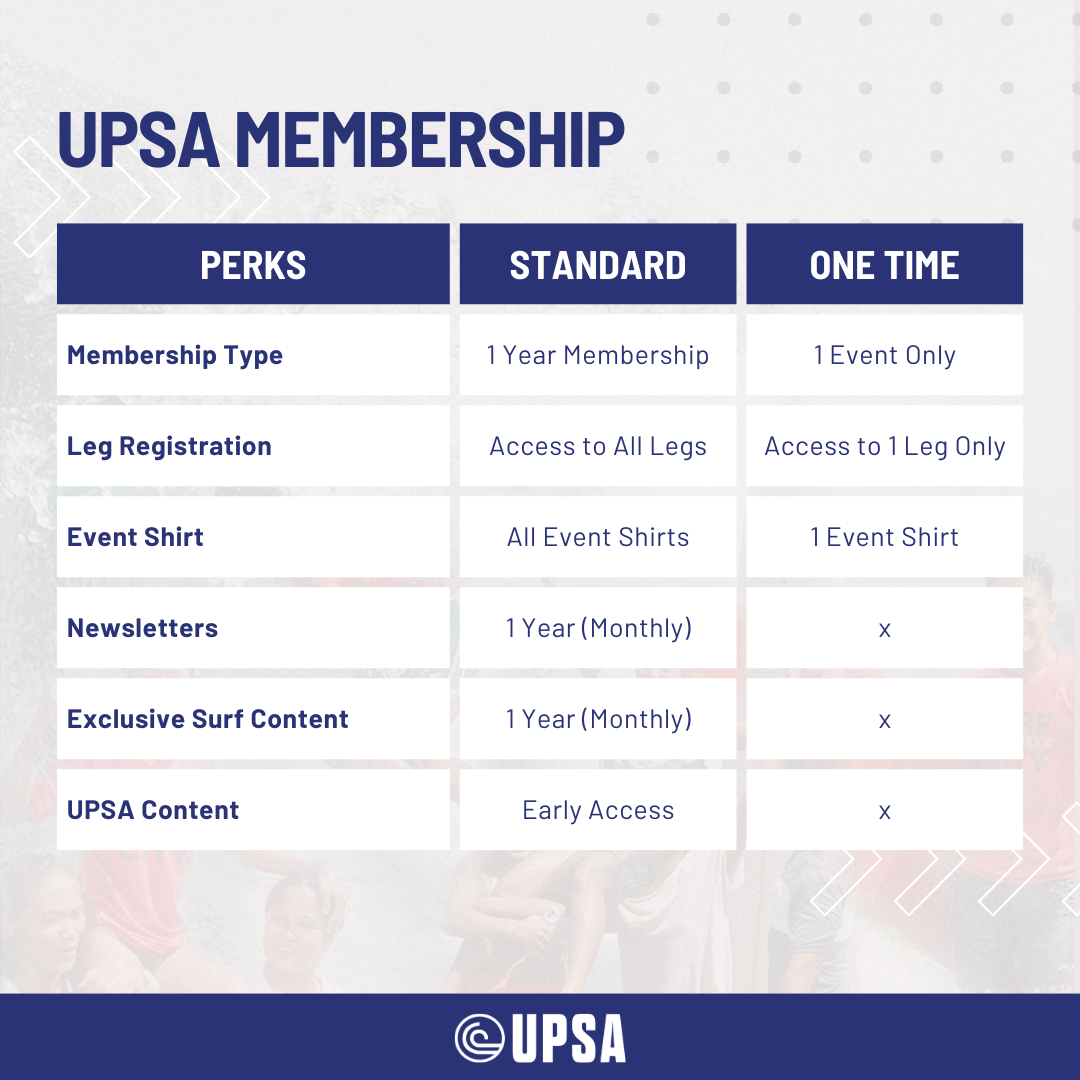 One-Time Membership Plan